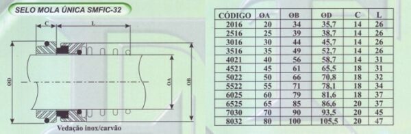 SELO MOLA ÚNICA SMFIC-32